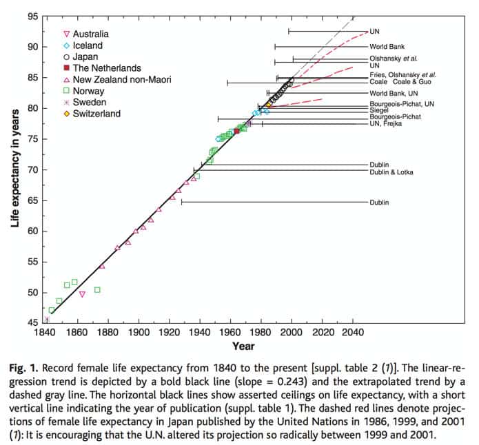 Learn how can you optimize your longevity using blood analysis
